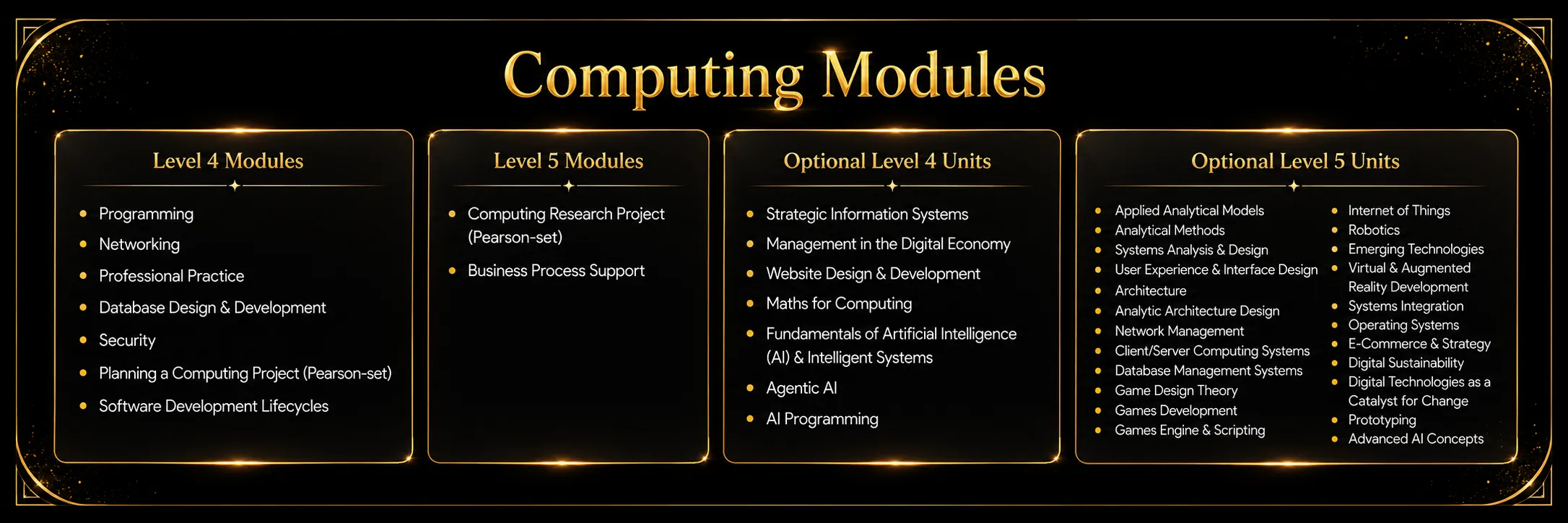 Pearson HND Computing modules