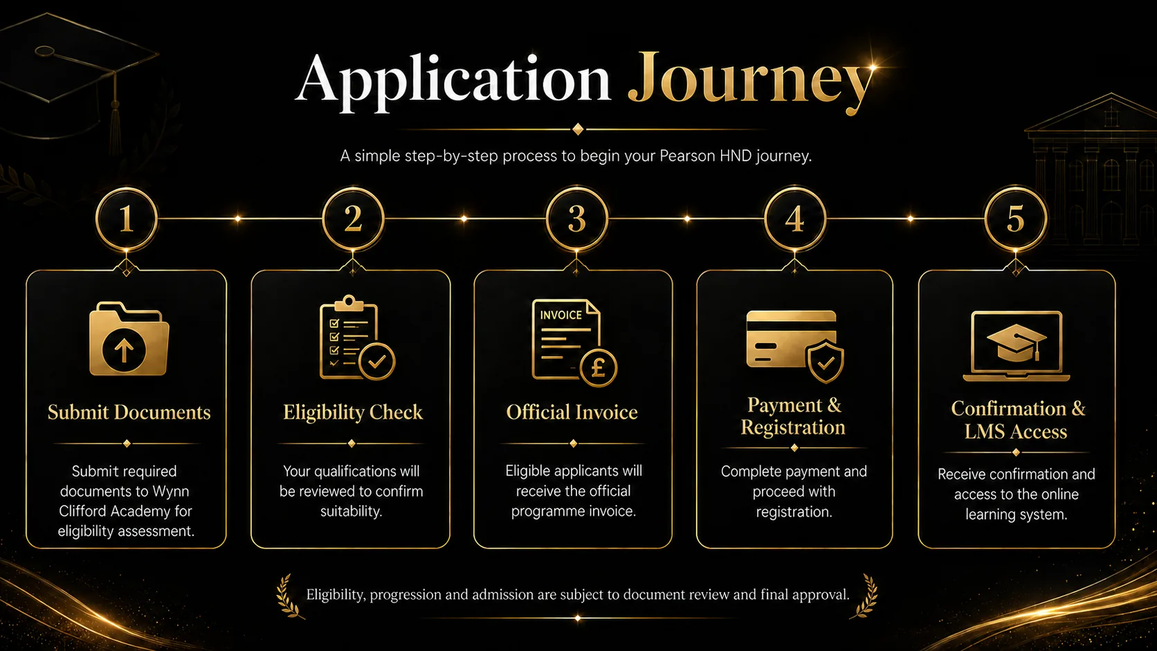 Pearson HND application journey