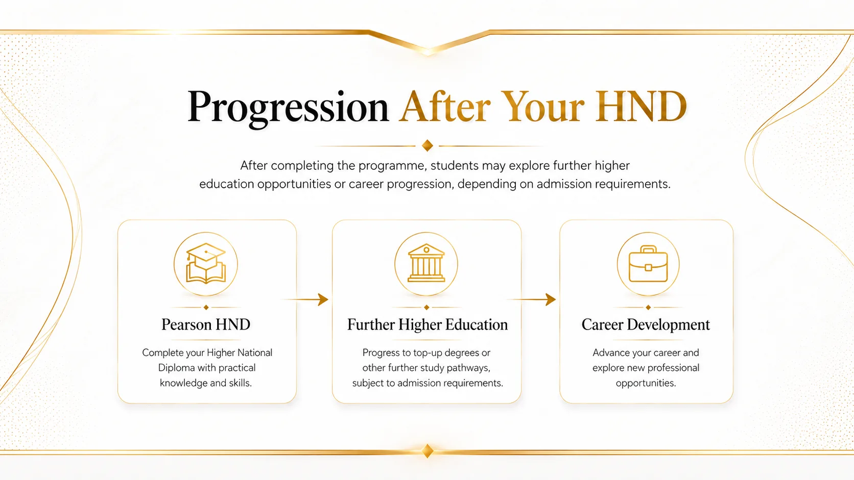 Progression after your HND